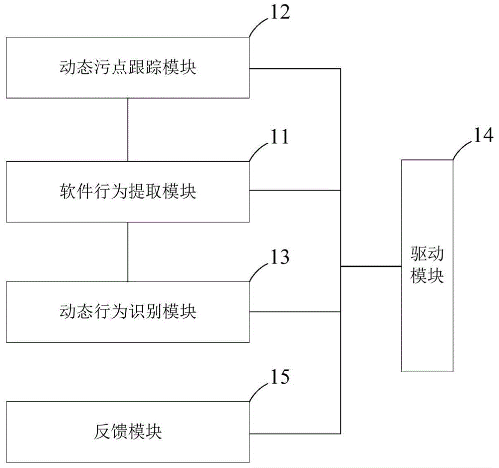 System and method for detecting dynamic malicious behaviors of application program in mobile terminal