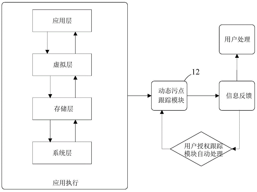 System and method for detecting dynamic malicious behaviors of application program in mobile terminal