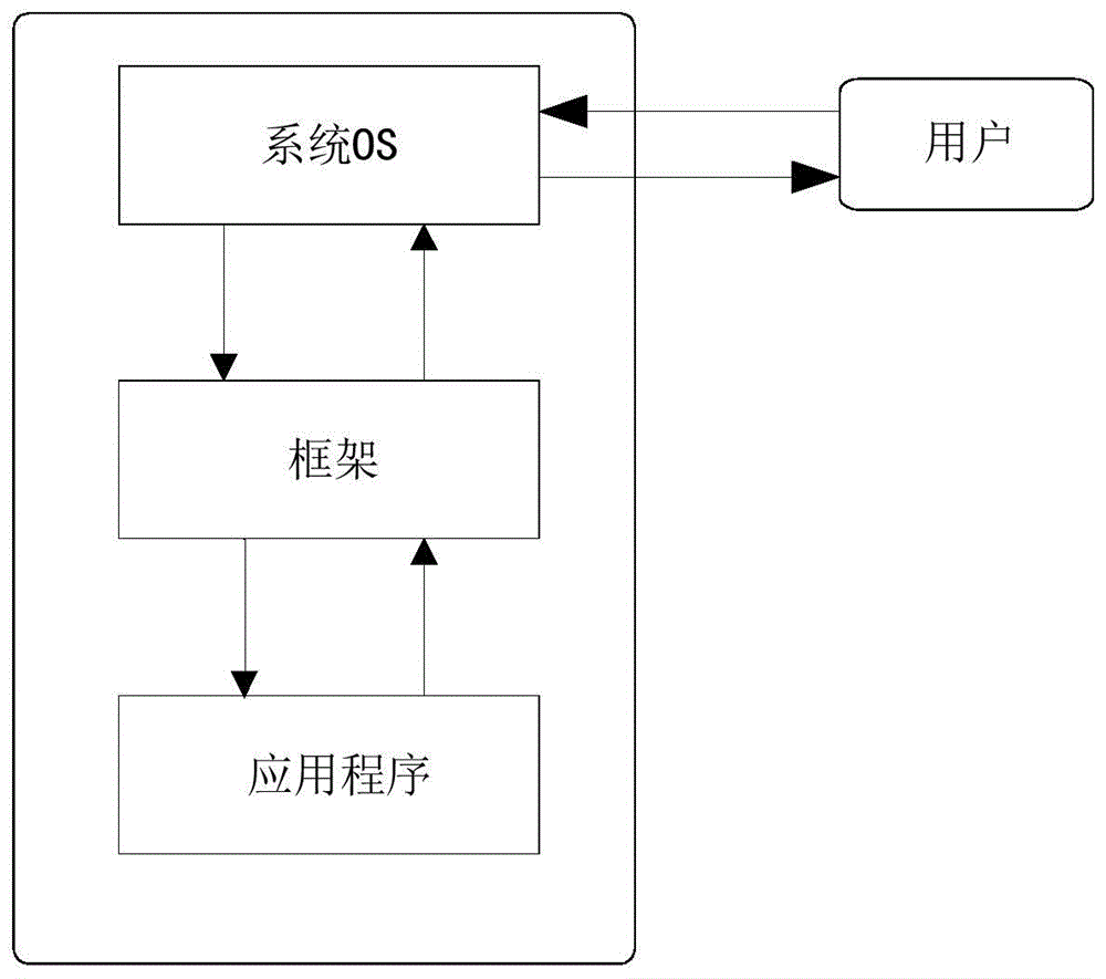 System and method for detecting dynamic malicious behaviors of application program in mobile terminal