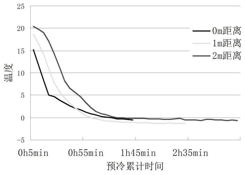 A Gradient Pre-cooling Method Applicable to Red Globe Grapes