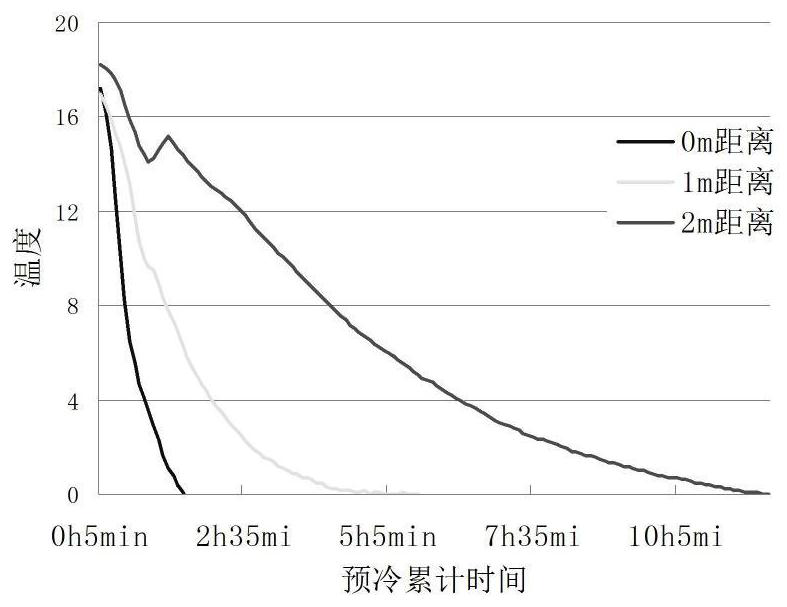 A Gradient Pre-cooling Method Applicable to Red Globe Grapes