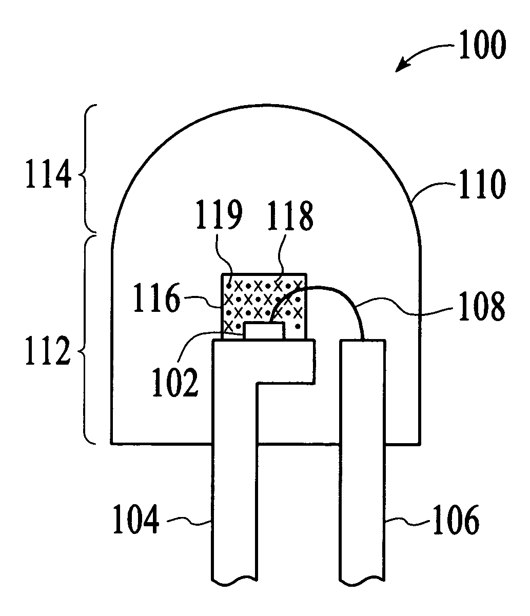 Device and method for emitting output light using quantum dots and non-quantum fluorescent material