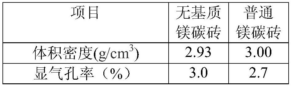 A kind of magnesia carbon brick and preparation method thereof