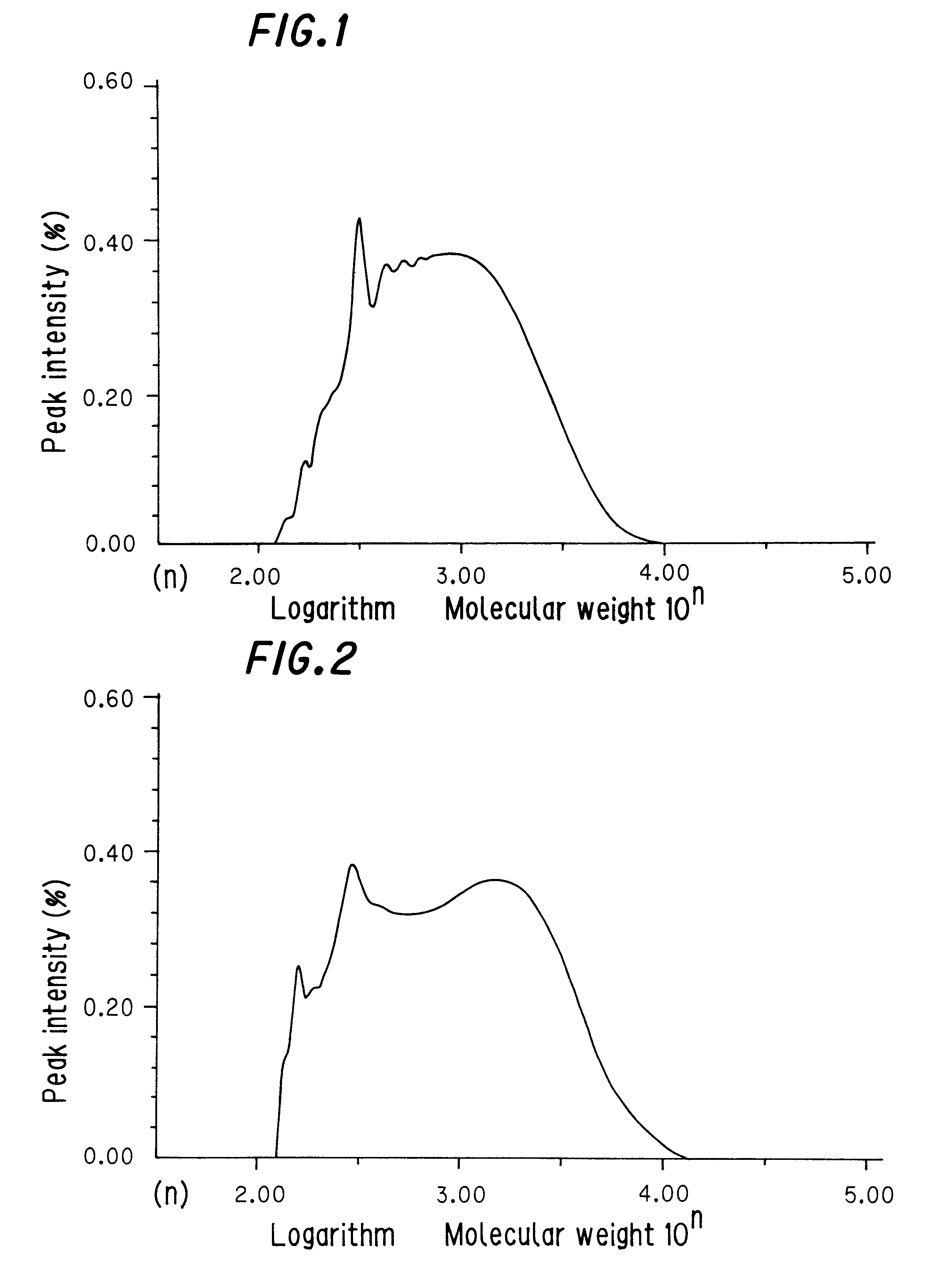 Copolymer and process for producing the same