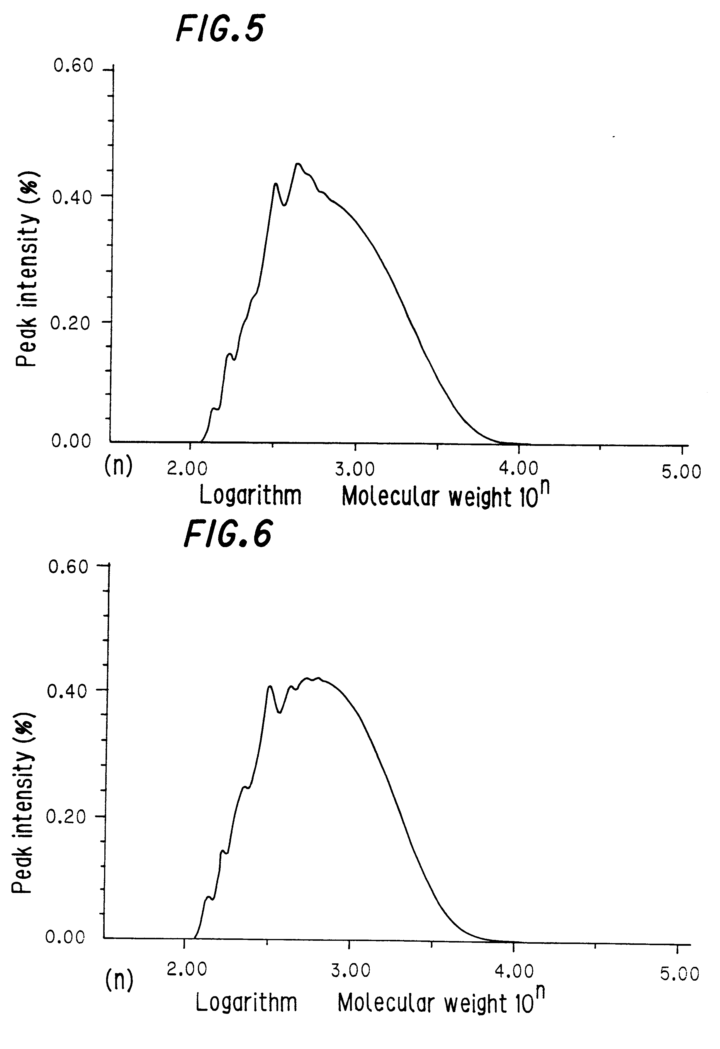 Copolymer and process for producing the same