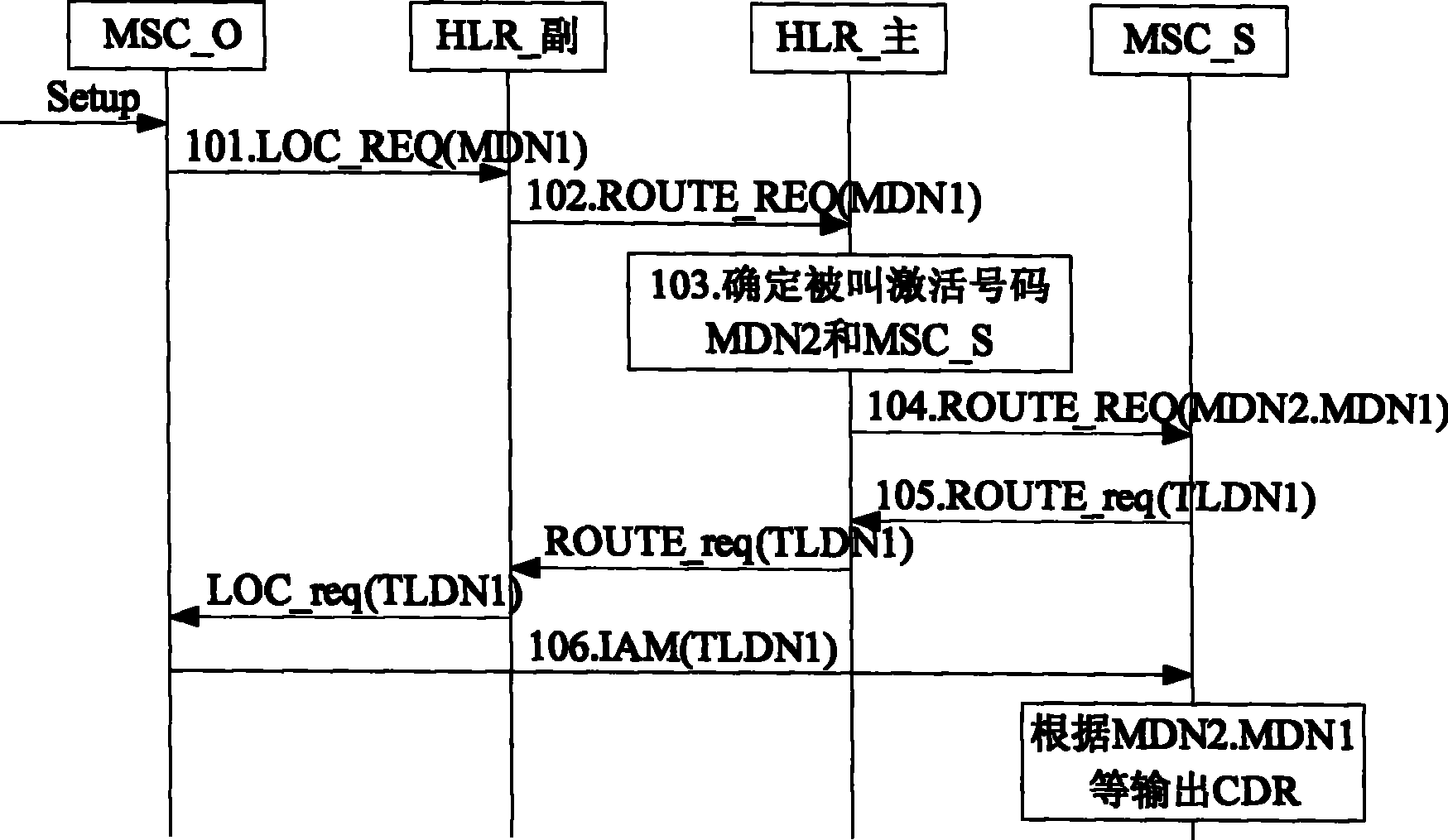 Method for realizing one card to multiple-number service