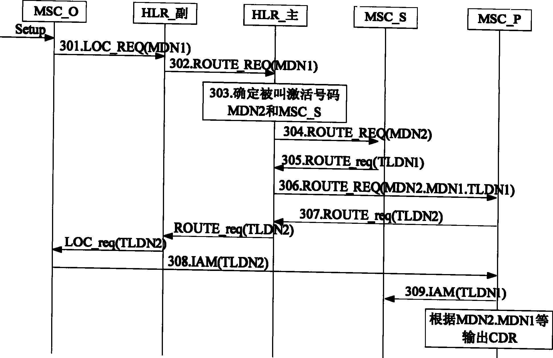 Method for realizing one card to multiple-number service