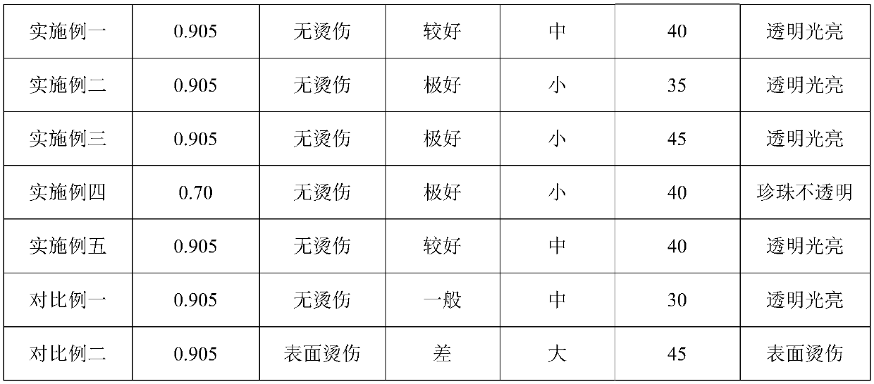 Moldable two-way stretch polypropylene film as well as preparation method and application thereof