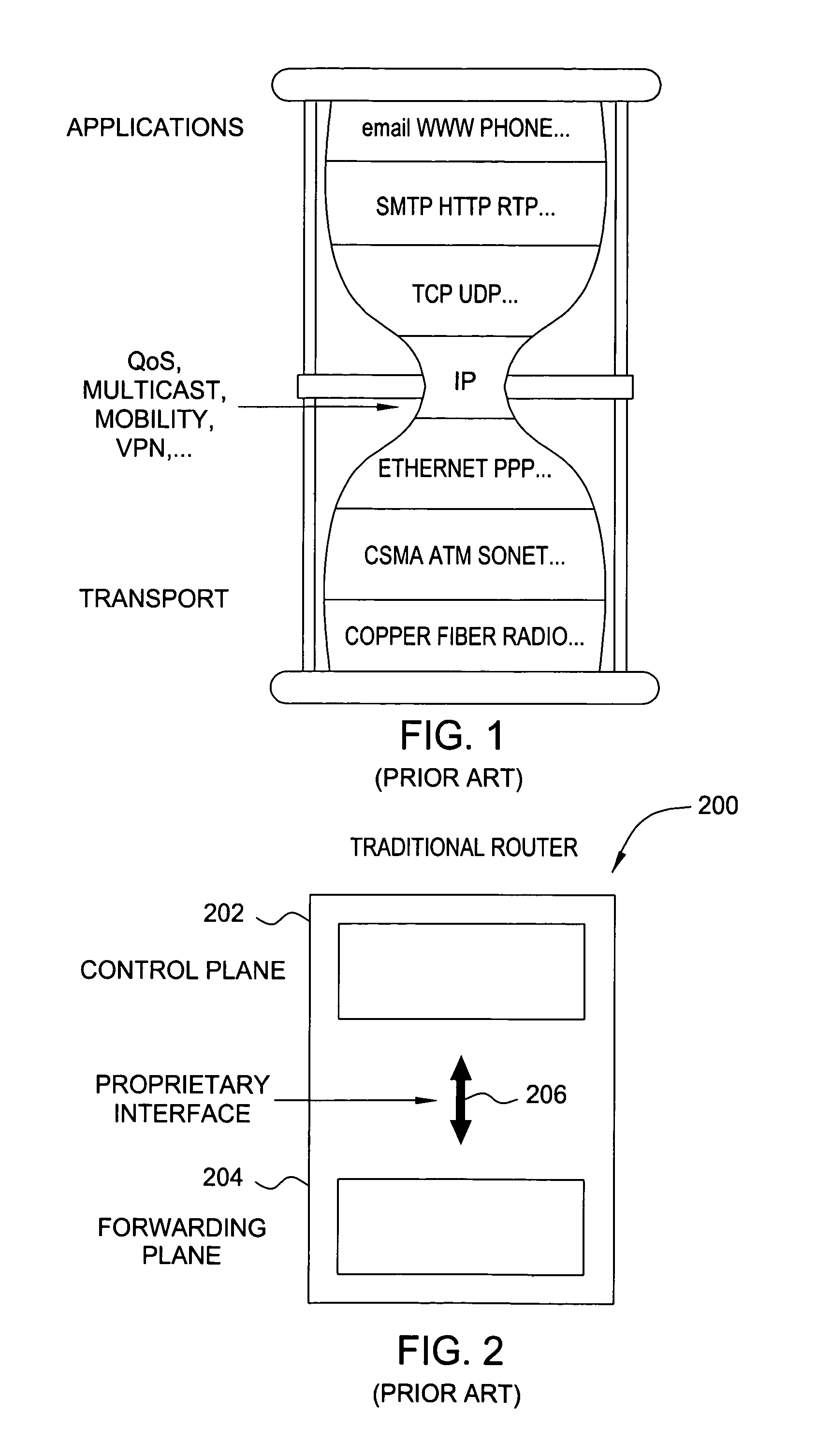 Softrouter separate control network