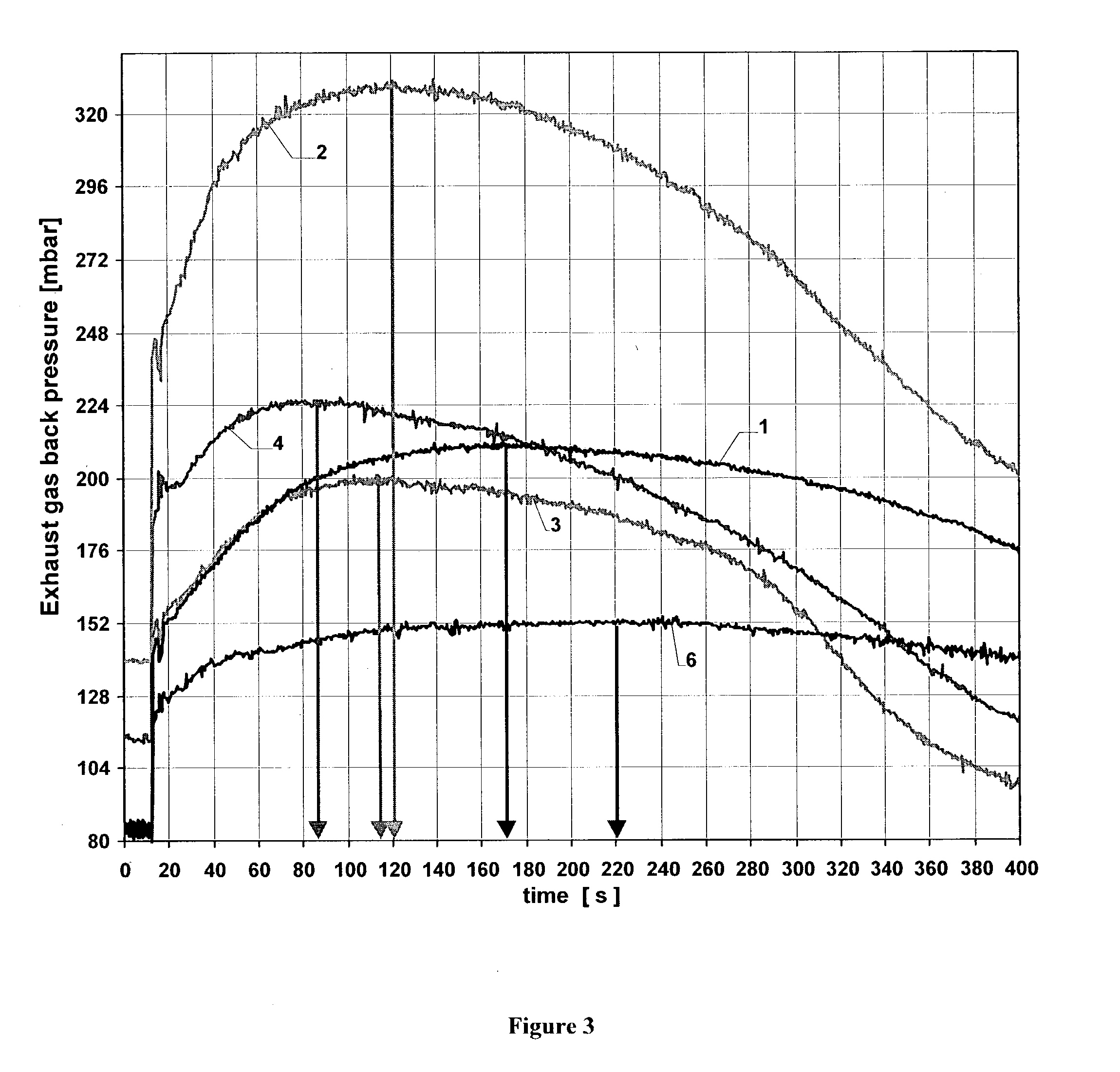 Particle filter having a catalytically active coating to accelerate burning off accumulated soot particles during a regeneration phase