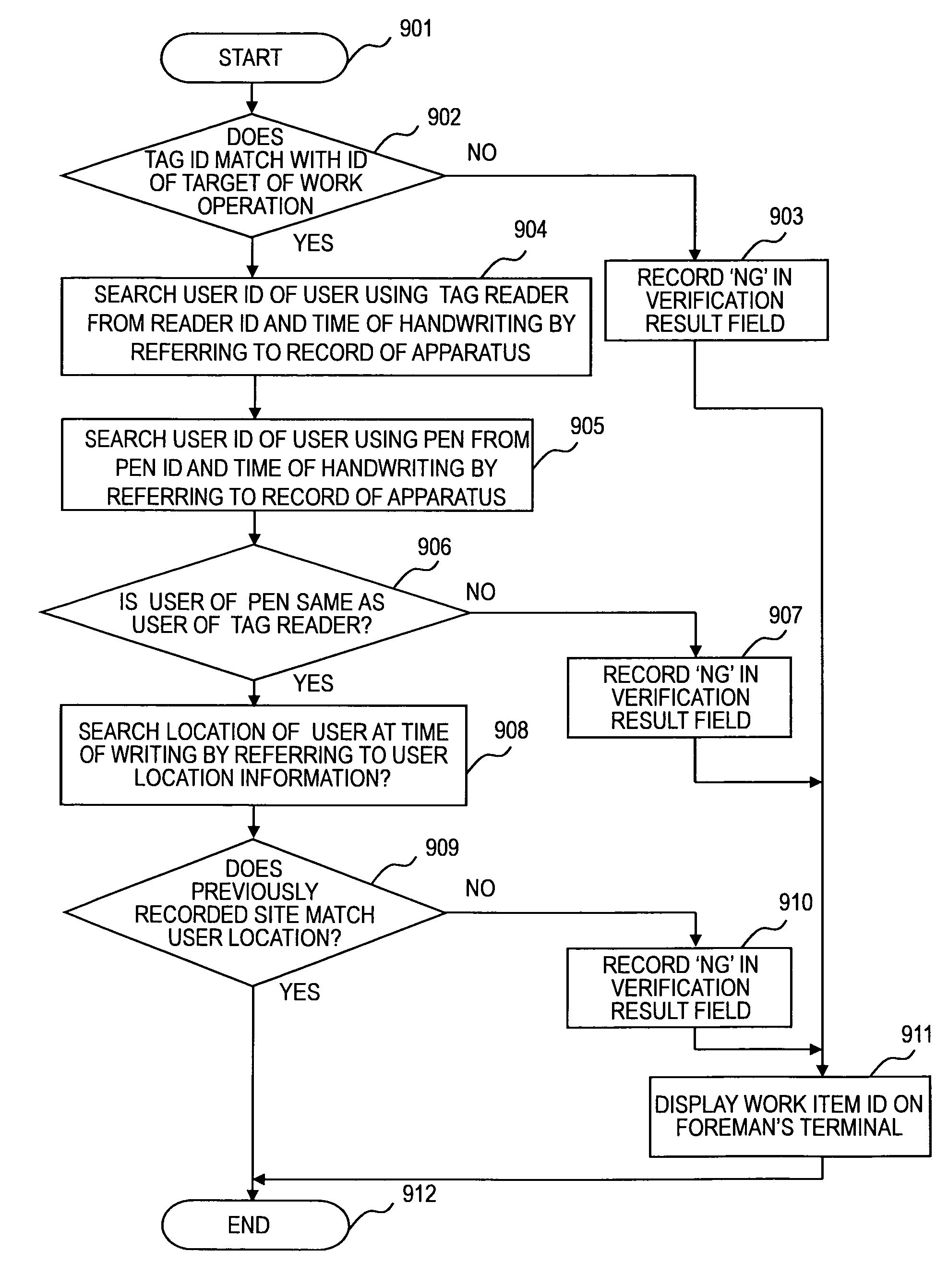 System and method for factory work logging