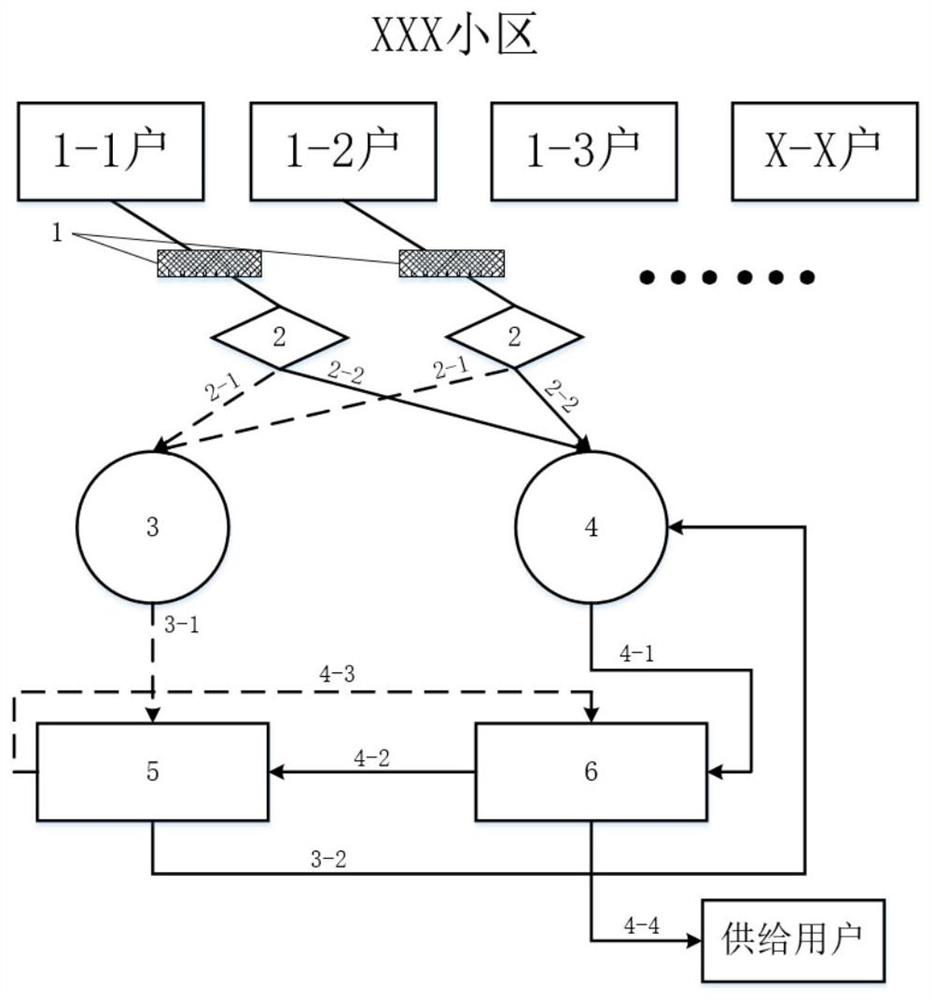 Modular water-saving energy-saving system based on hot-process seawater desalination