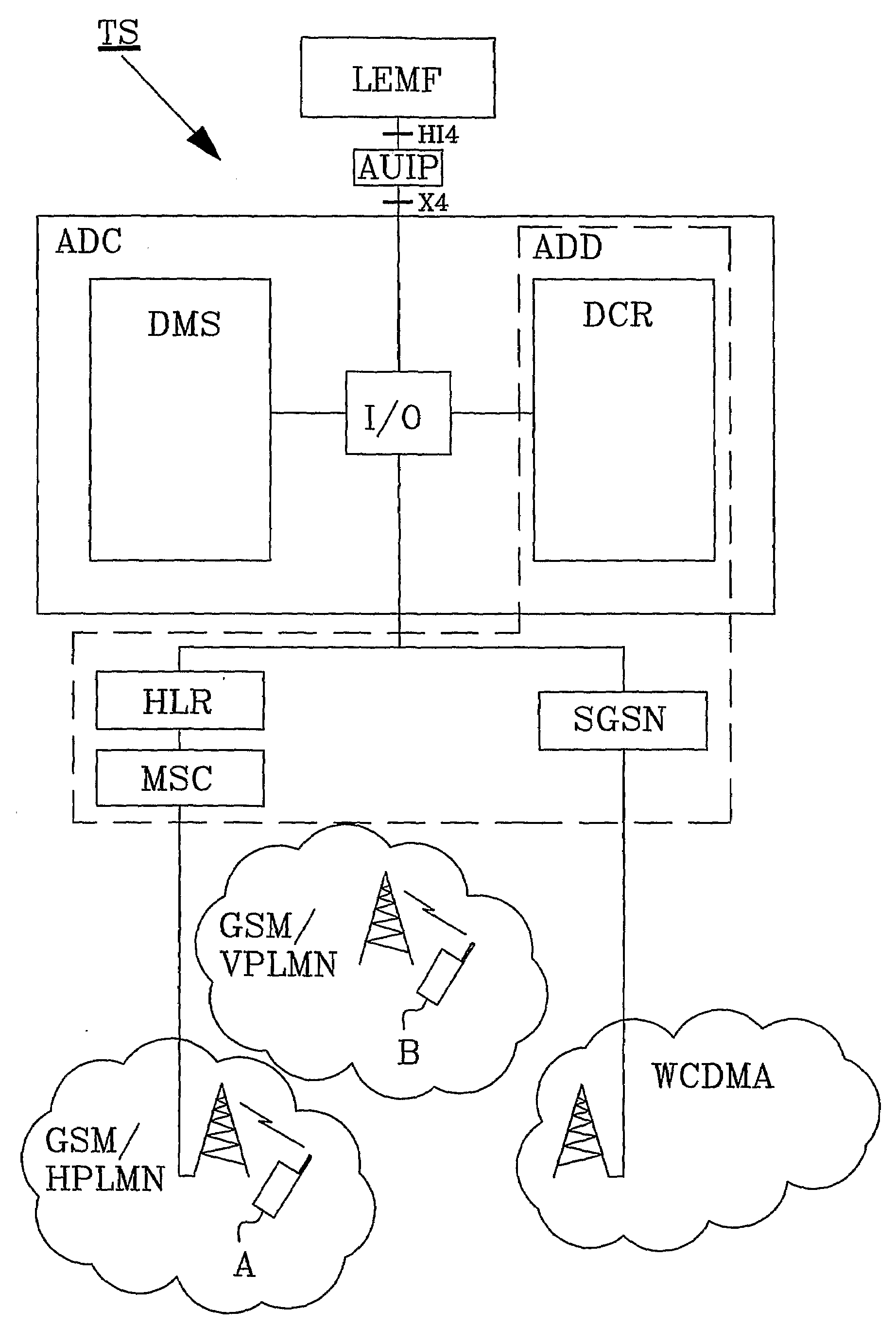 Provisioning of User Information