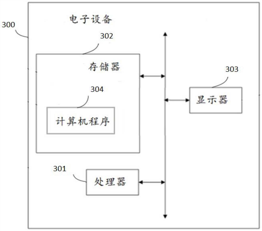 Quick data query method and device, electronic equipment and storage medium