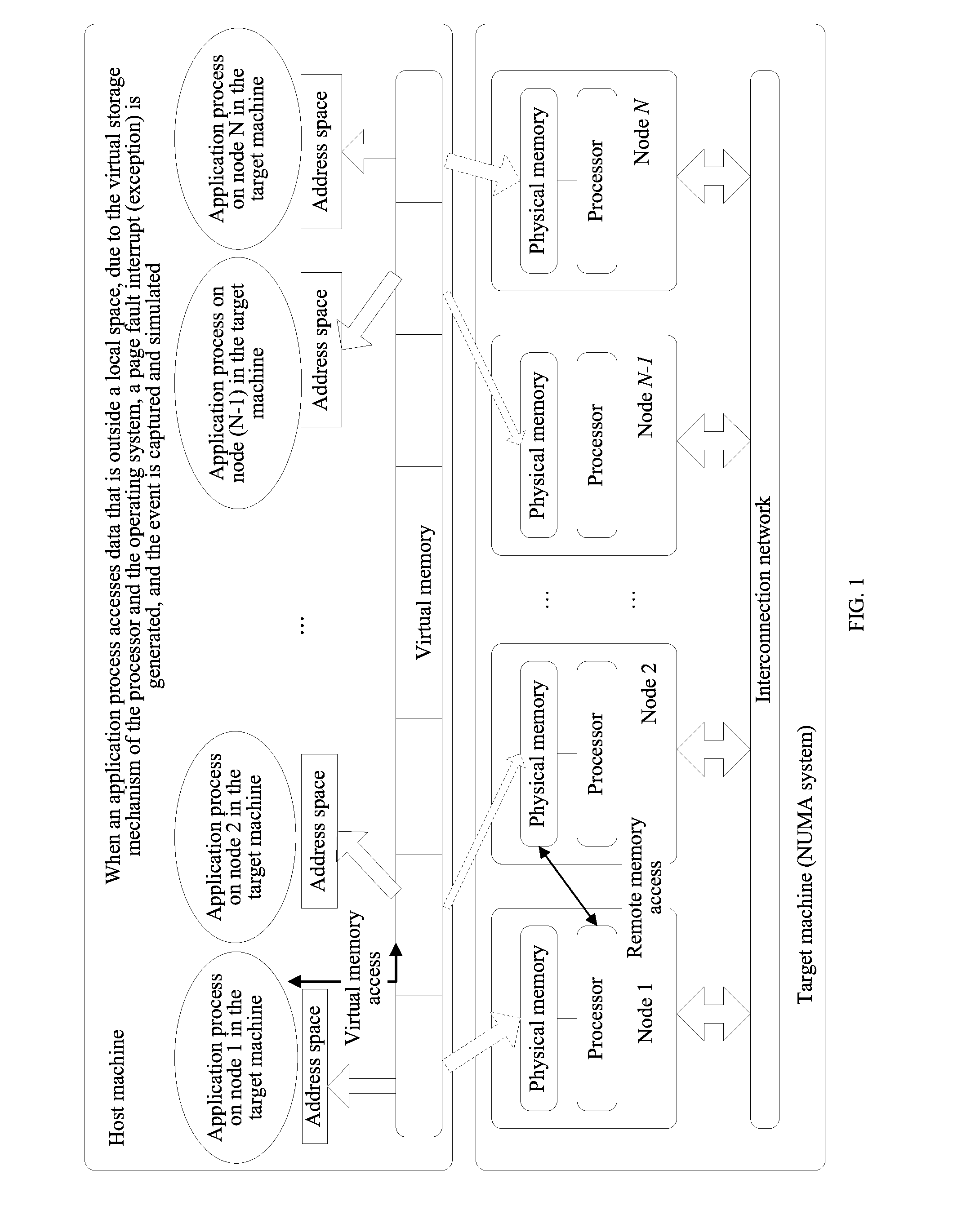 Method and Simulator for Simulating Multiprocessor Architecture Remote Memory Access