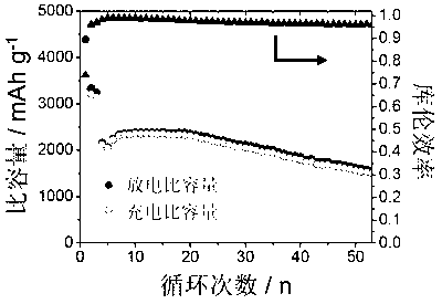 Flower-like multilevel structure zinc oxide support framework, and preparation method and application thereof