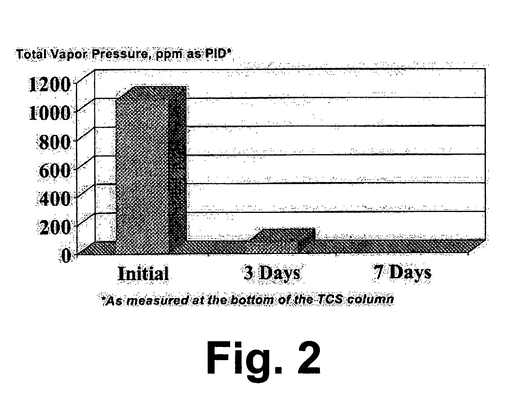 In-situ thermochemical solidification of dense non-aqueous phase liquids