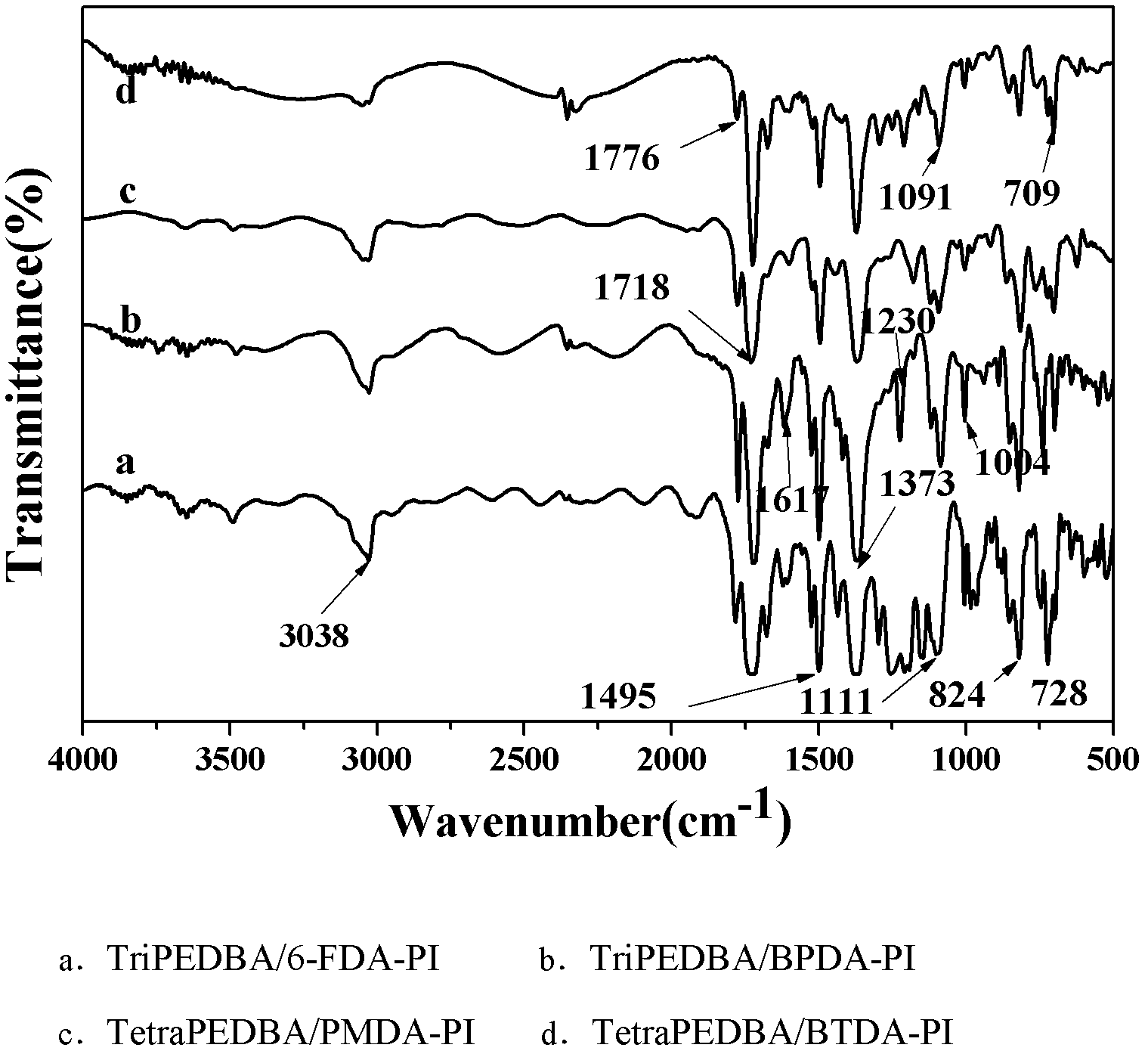 Soluble functional polyimide containing rigid non-planar conjugated structure, and preparation method and application thereof