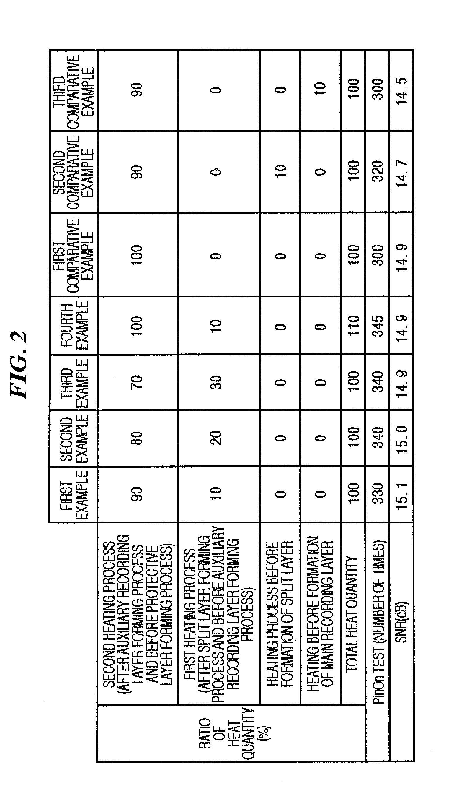 Method of producing a perpendicular magnetic recording medium