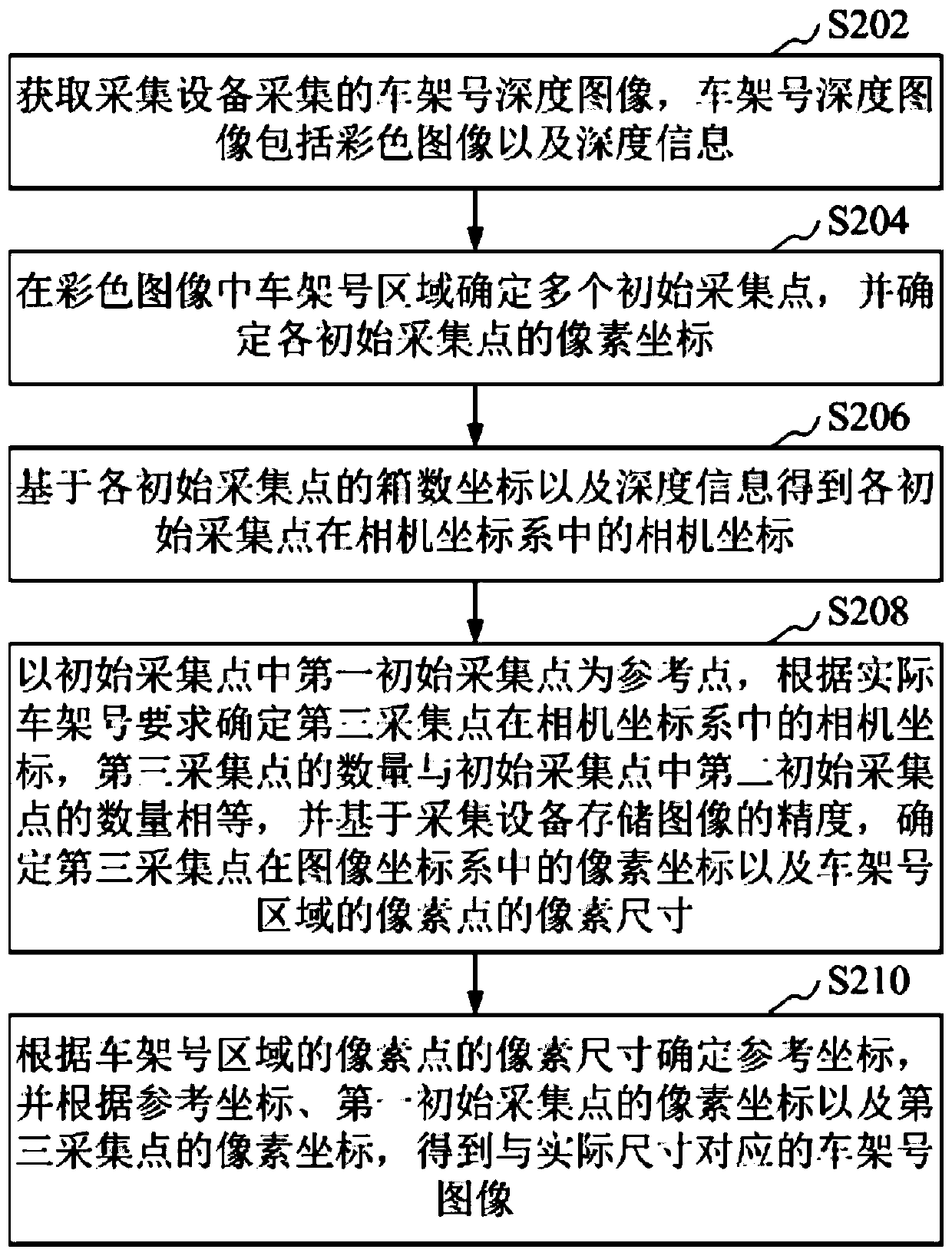 Vehicle frame number image generation method and device, computer equipment and storage medium