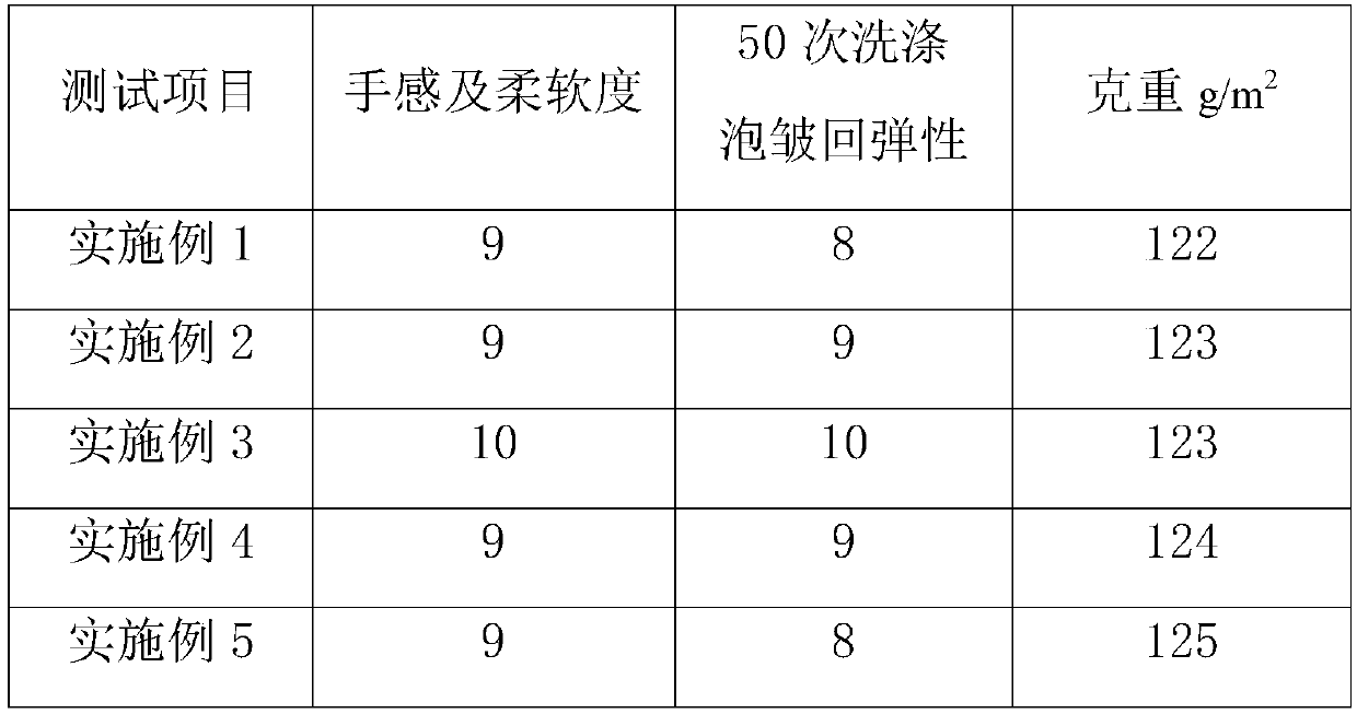 Non-mechanical bubble fabric production process