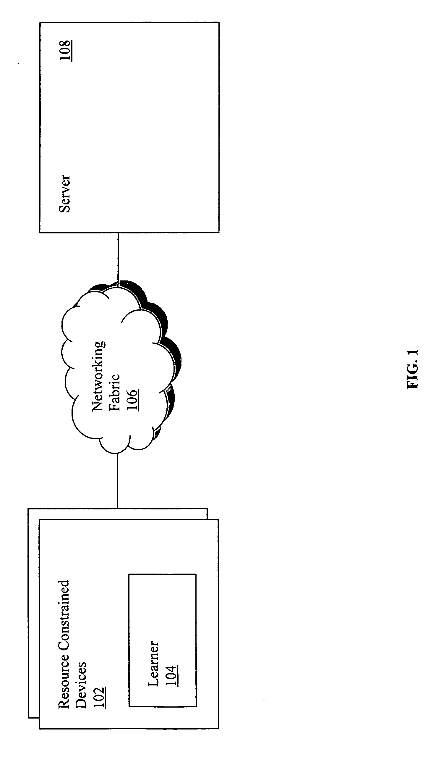 Learner for resource constrained devices