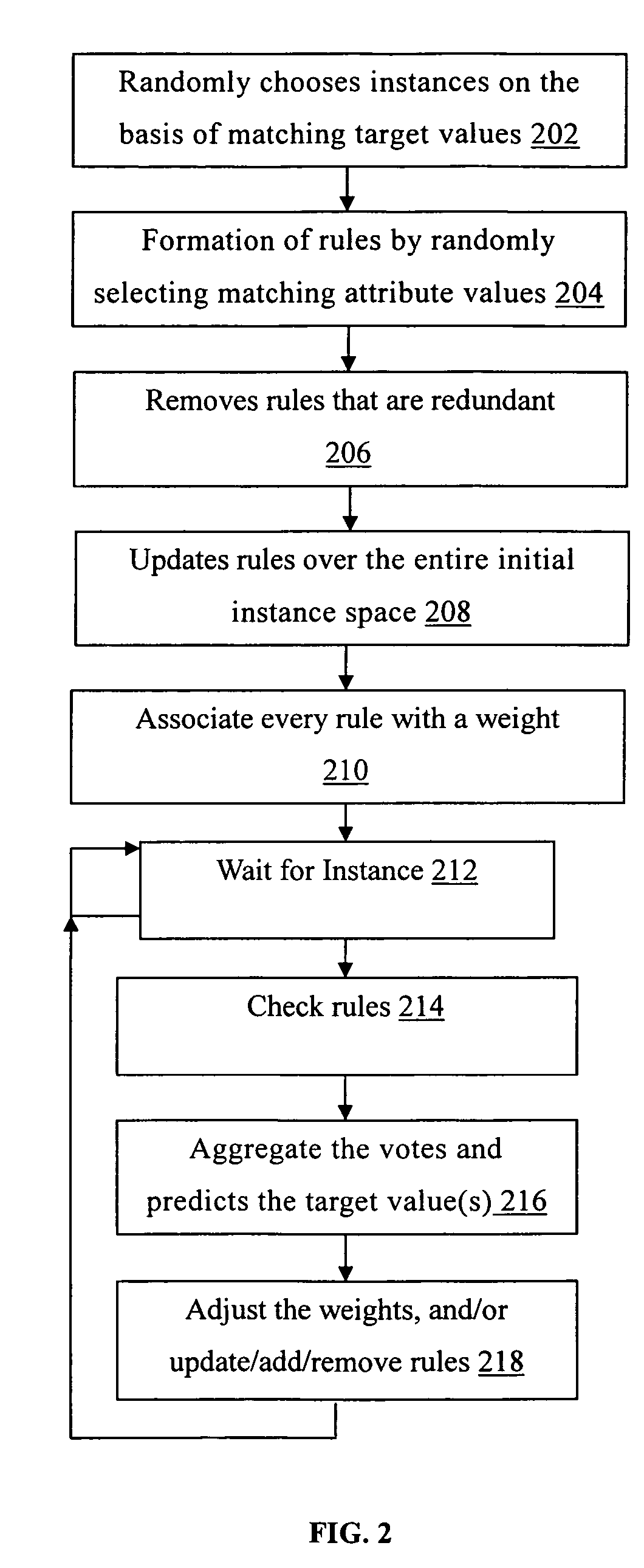 Learner for resource constrained devices