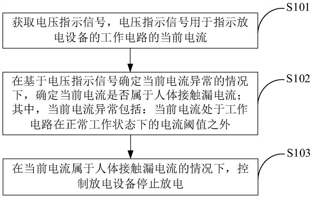 Electric shock protection method, electronic equipment and discharge equipment