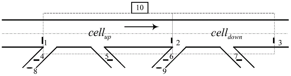 Intelligent ramp entrance traffic demand combined control system and method