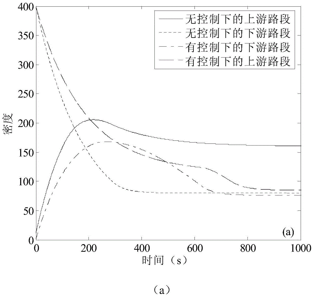 Intelligent ramp entrance traffic demand combined control system and method