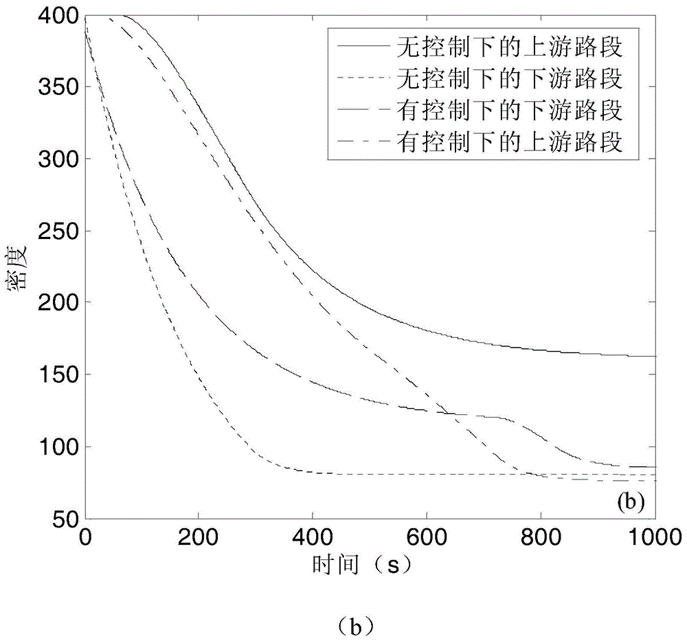 Intelligent ramp entrance traffic demand combined control system and method