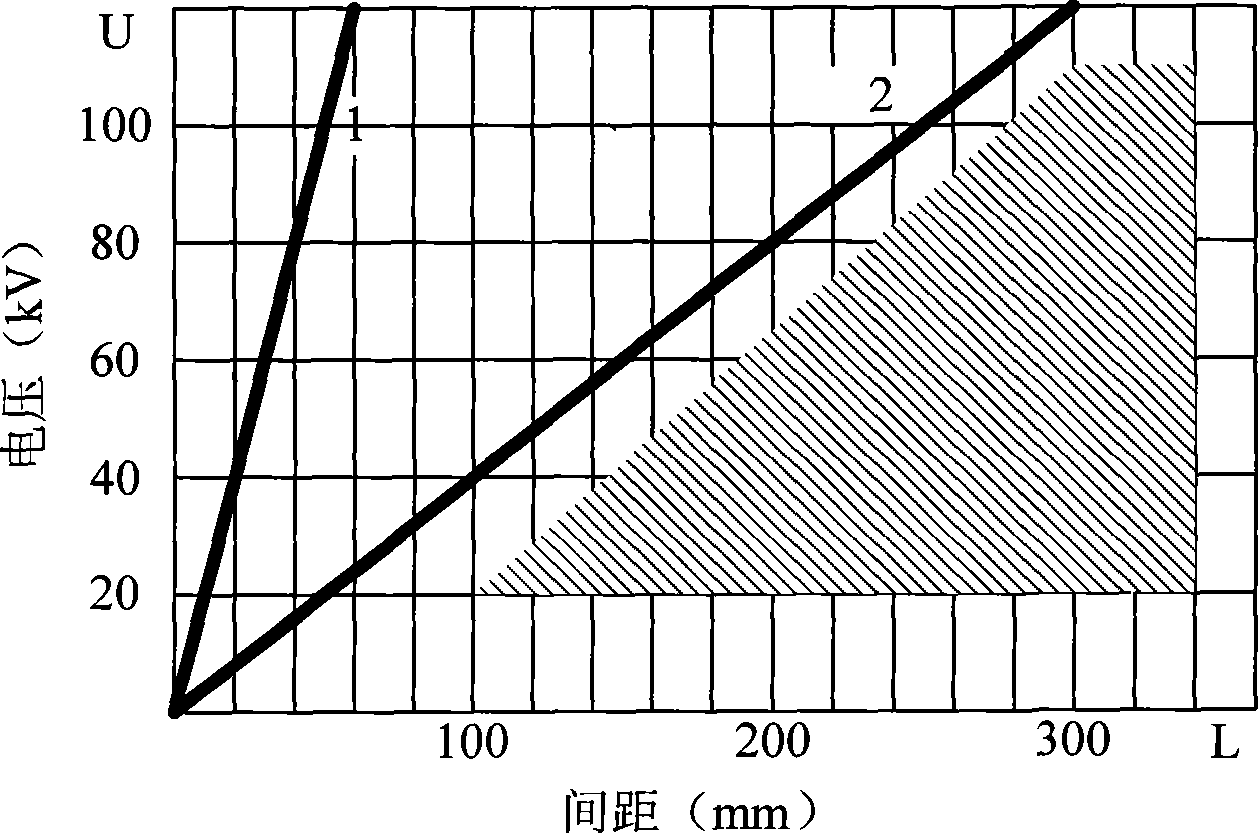 Variate spray coating method for static electricity spraying robot with non-regulation planar polygon