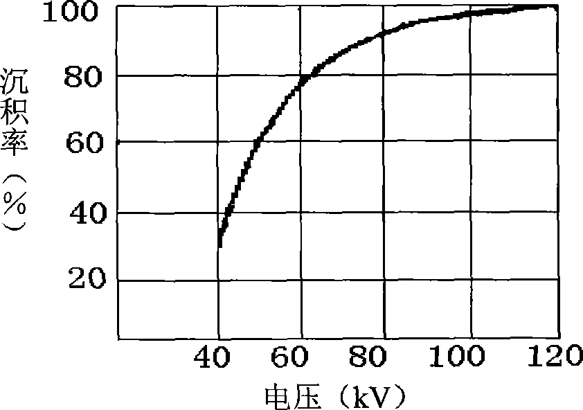 Variate spray coating method for static electricity spraying robot with non-regulation planar polygon