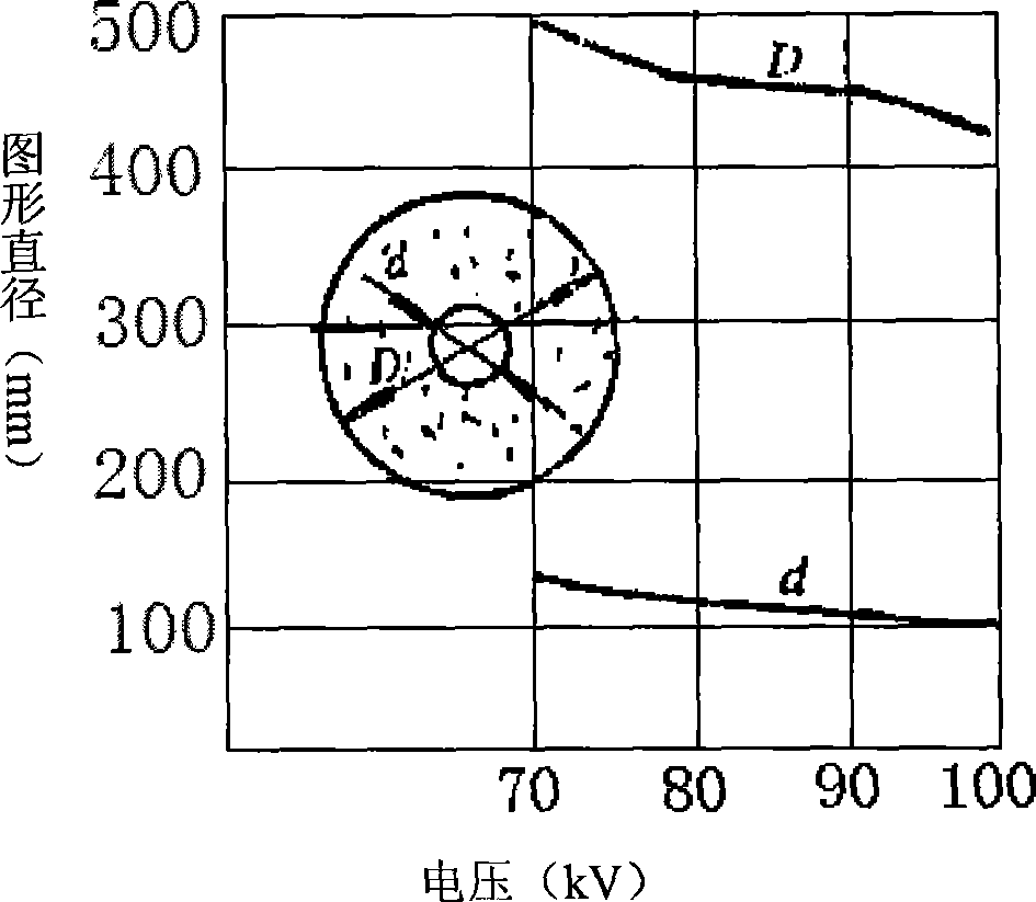 Variate spray coating method for static electricity spraying robot with non-regulation planar polygon