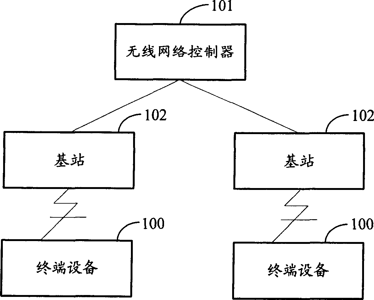 Intra-base station different frequency hard switching power controlling method and system