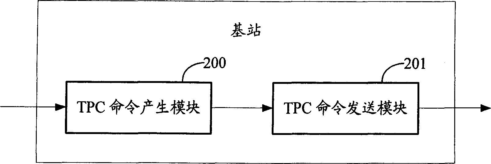 Intra-base station different frequency hard switching power controlling method and system