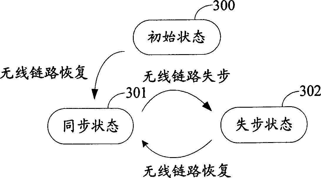 Intra-base station different frequency hard switching power controlling method and system