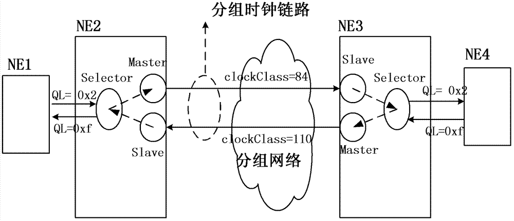 A method, system and device for realizing hybrid networking of multi-clock synchronization technology