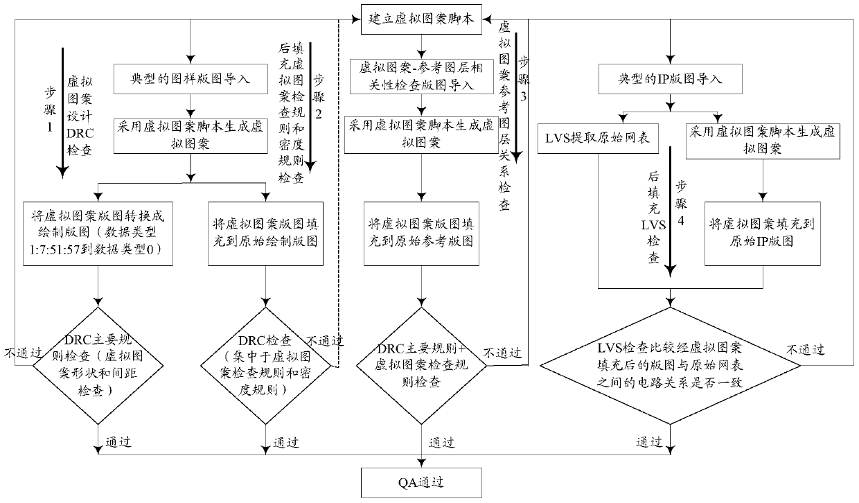 Customized dummy hatching methods