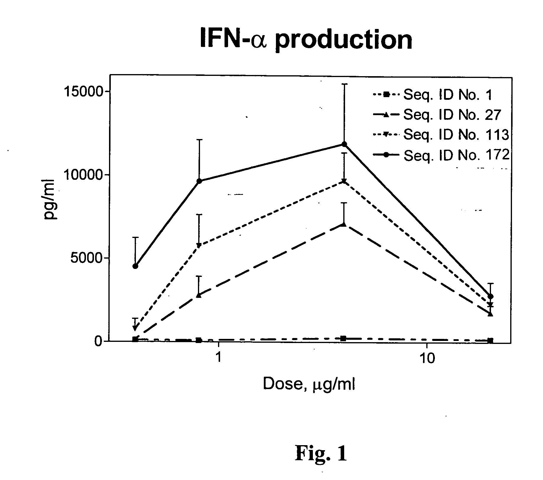 Immunostimulatory sequence oligonucleotides and methods of using the same