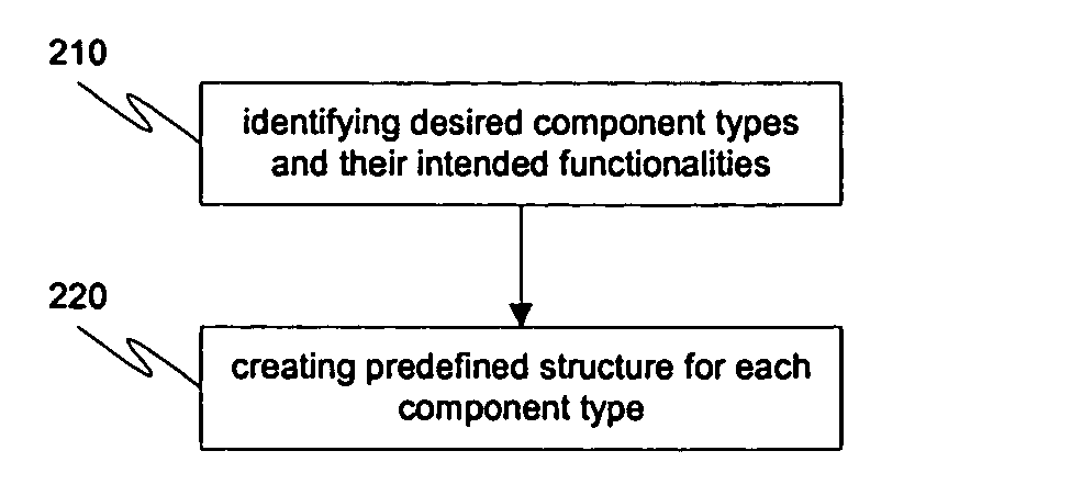 System and method for program execution