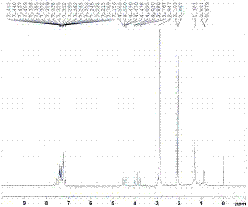 A kind of preparation method of nitrogen, phosphorus and sulfur intumescent flame retardant