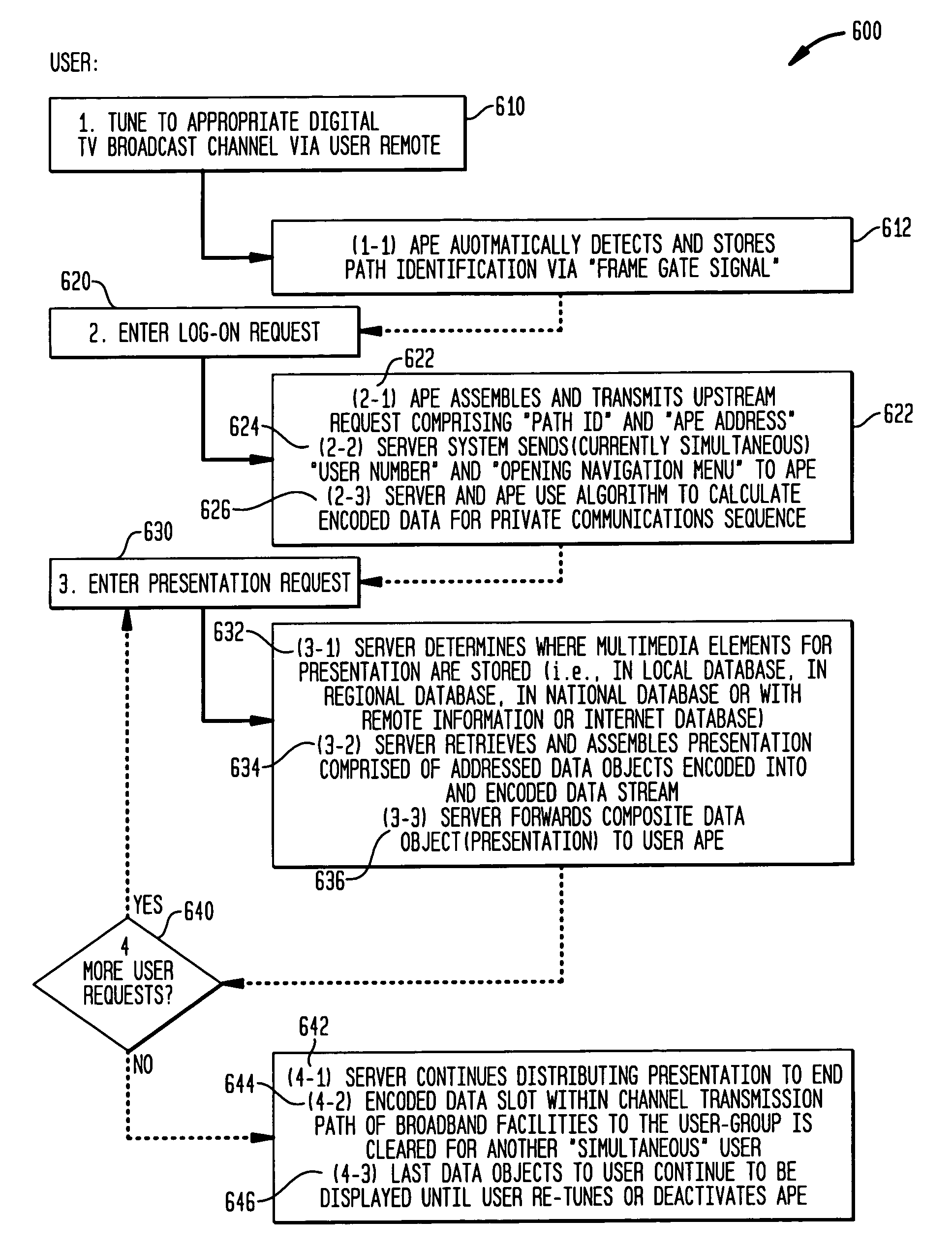 System and method for interactive distribution of selectable presentations