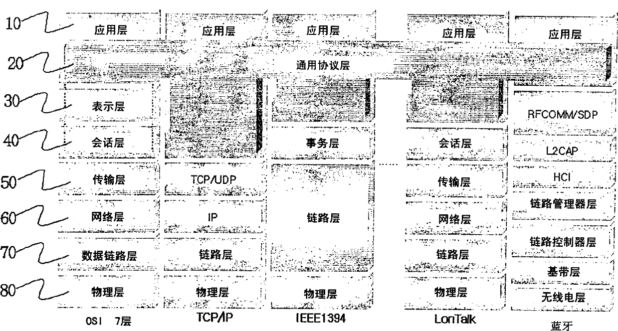 Common protocol layer architecture and methods for transmitting data between different network protocols and a common protocol packet