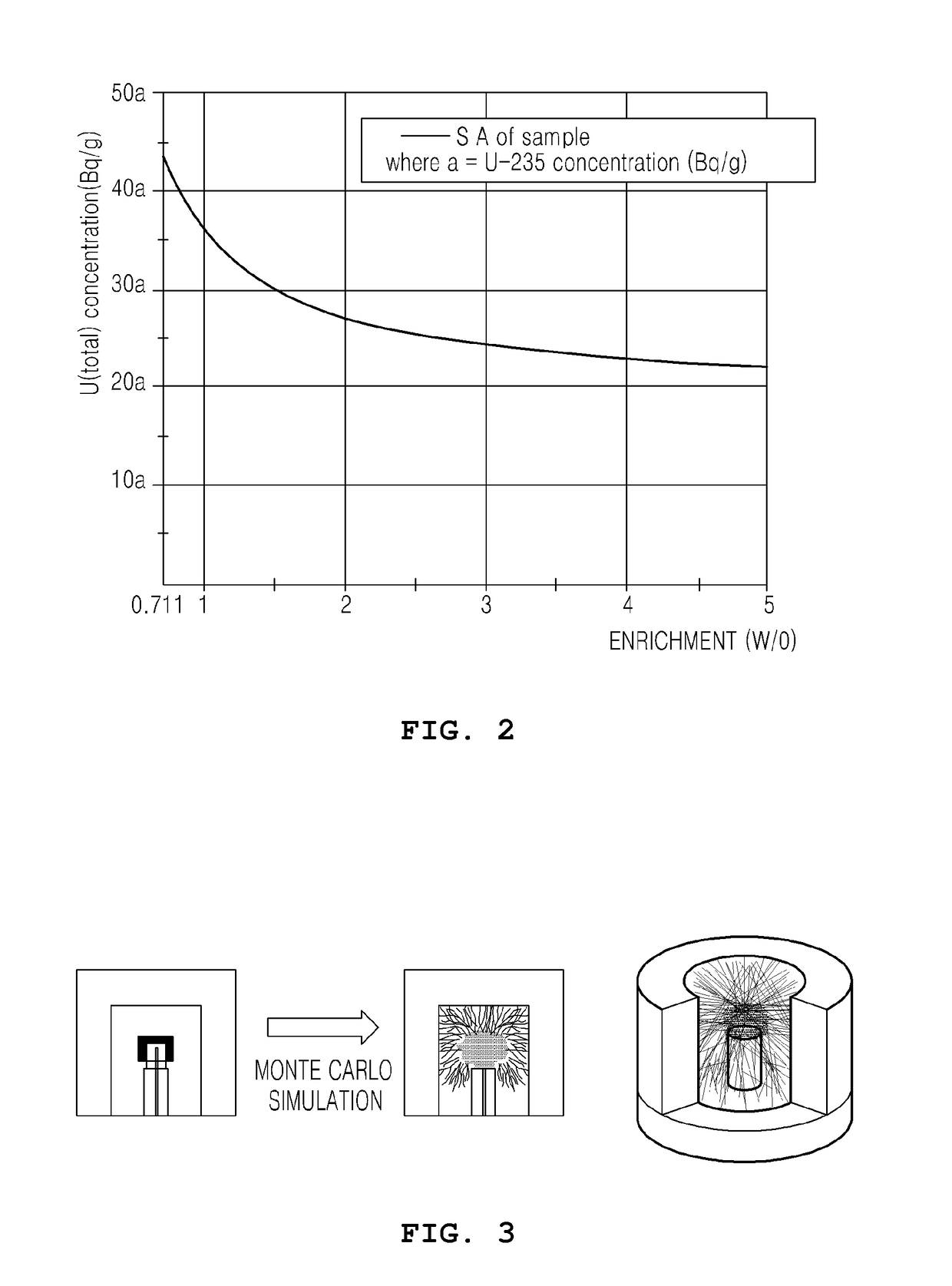 Method of measuring radioactive material of ingot using HPGe gamma scintillator