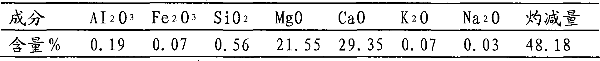 Method for preparing metal magnesium by using dolomite as raw material