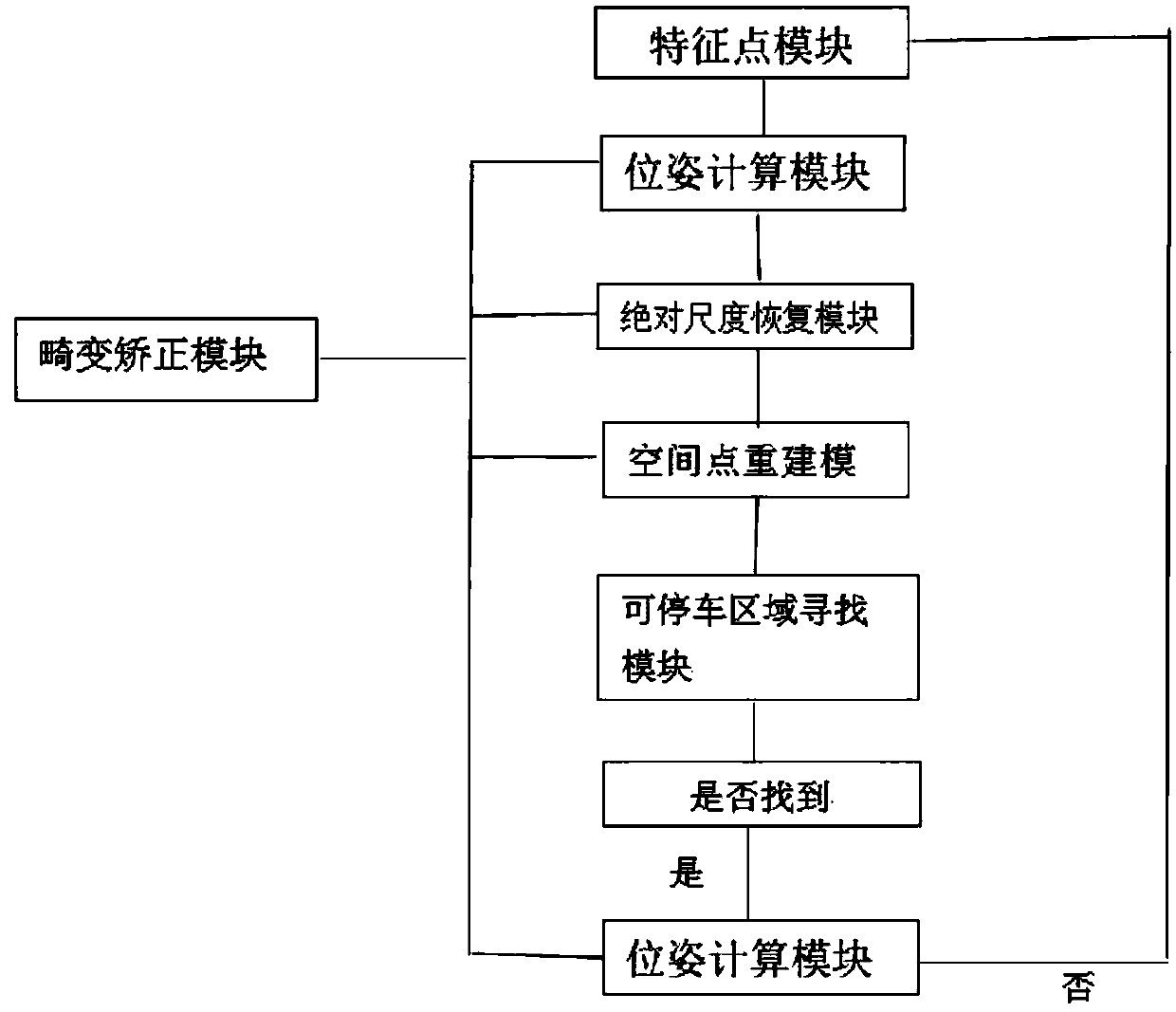 Parking area recognition method and system and medium