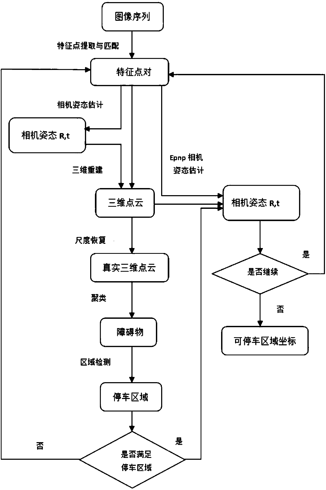 Parking area recognition method and system and medium