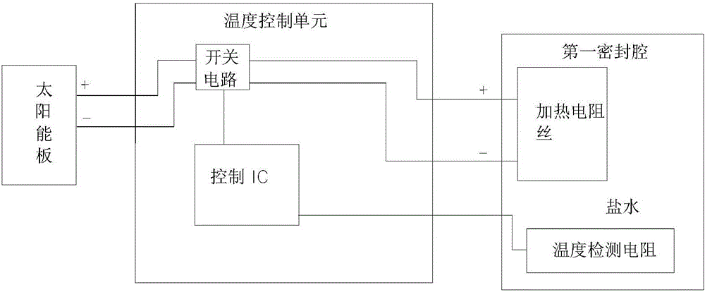 Battery box