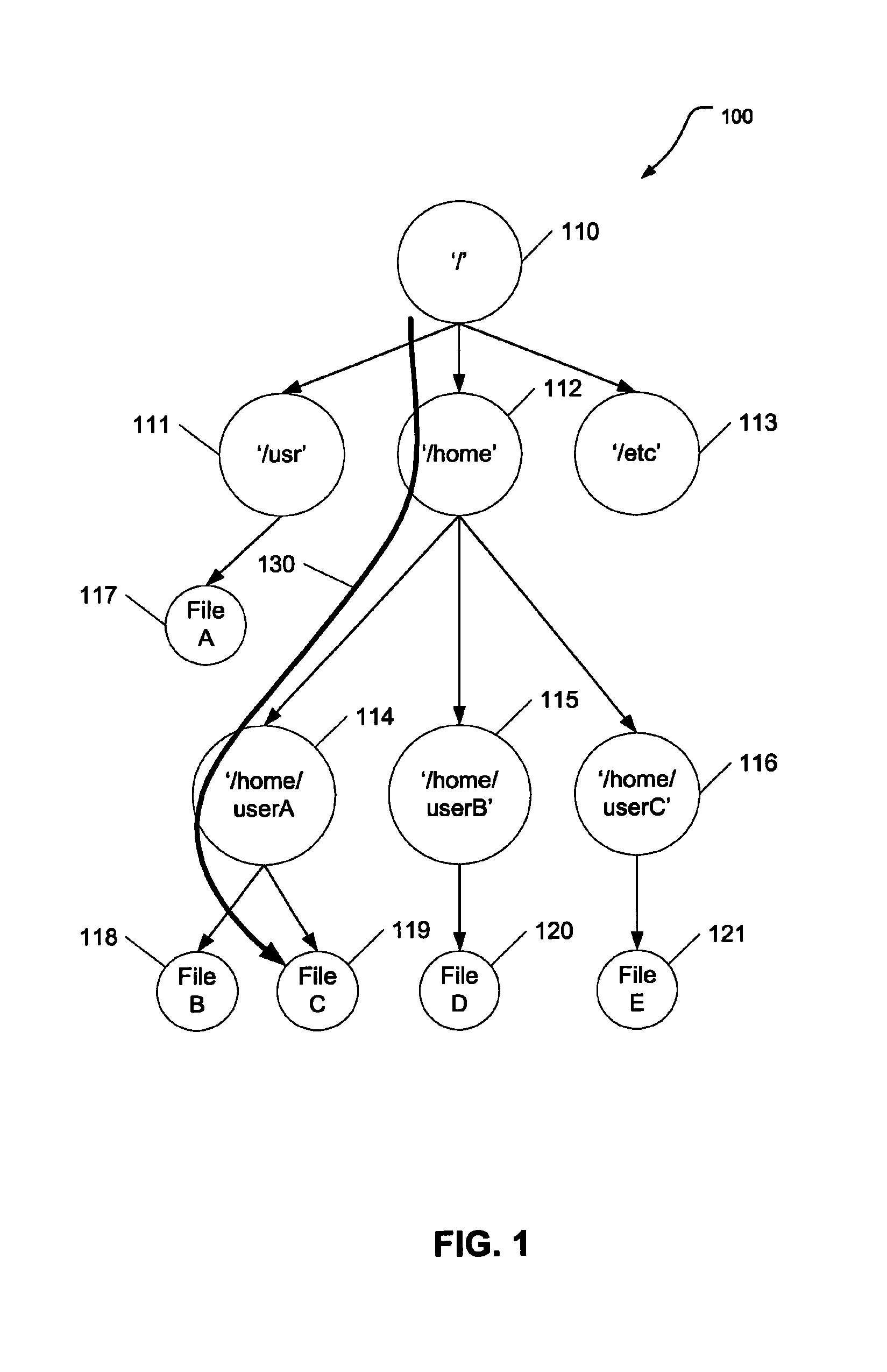 Search and update of attributes in file systems